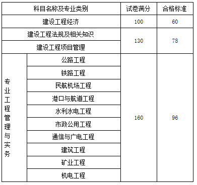山東一級建造師報考條件及專業要求山東一級建造師報考條件  第1張