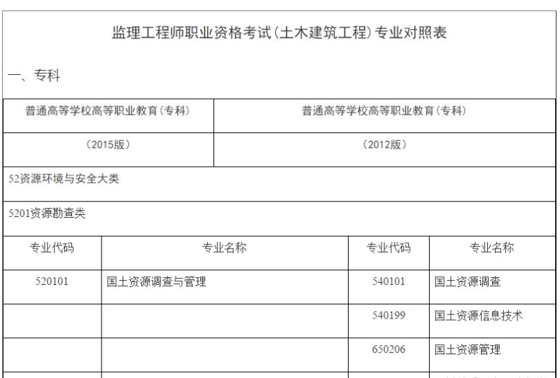 2017水利監(jiān)理工程師,2020注冊水利監(jiān)理工程師  第2張