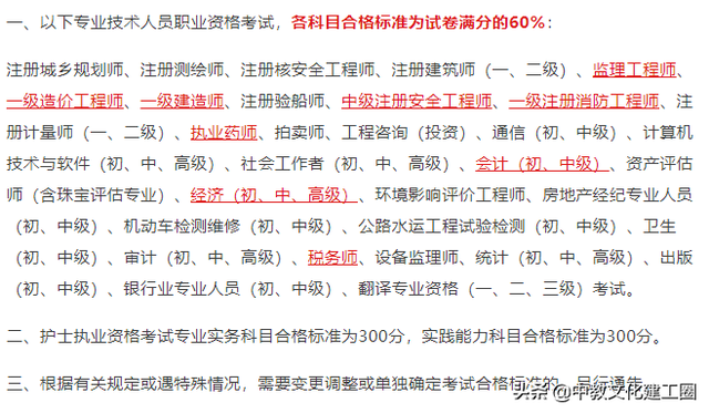 一級造價(jià)師各科多少分造價(jià)工程師及格標(biāo)準(zhǔn) 第1張 一級造價(jià)師各科多少分造價(jià)工程師及格標(biāo)準(zhǔn) 第1張