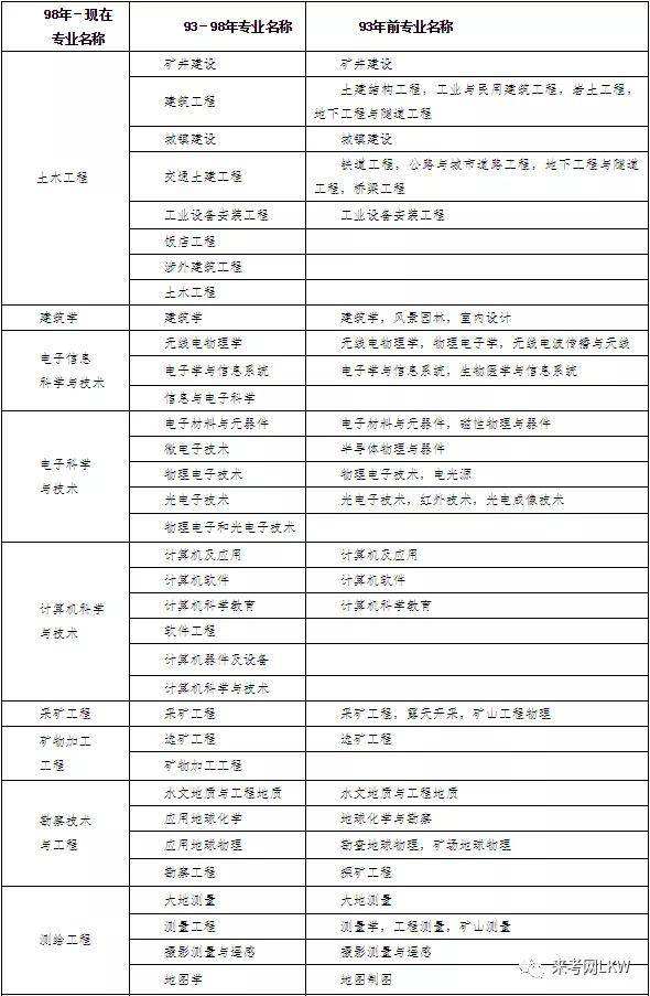 關于自動化專業(yè)可以考二級建造師嗎的信息  第2張
