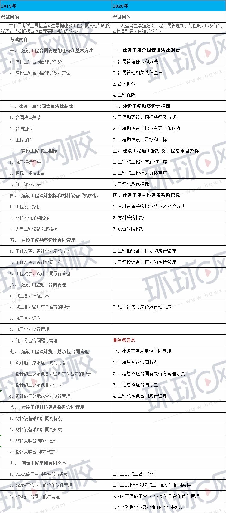 注冊(cè)監(jiān)理工程師考試科目,注冊(cè)監(jiān)理工程師科目  第2張