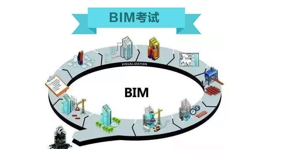 bim加裝配式工程師報(bào)名的簡單介紹  第1張