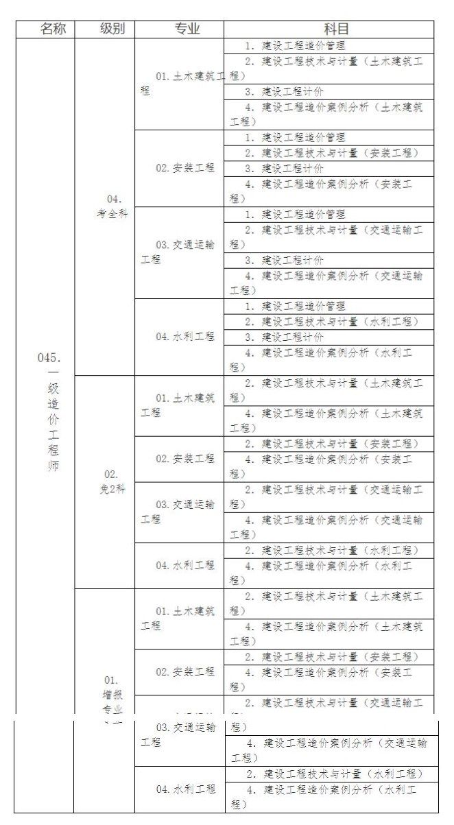 湖北造價(jià)工程師報(bào)名條件湖北省二級造價(jià)工程師報(bào)名條件  第1張