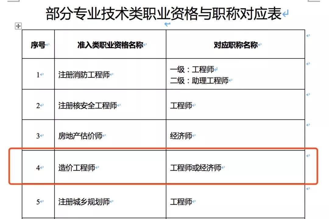 湖北造價(jià)工程師報(bào)名條件湖北省二級造價(jià)工程師報(bào)名條件  第2張