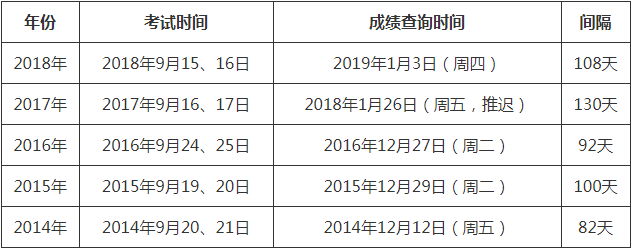 歷年一級(jí)建造師報(bào)名時(shí)間歷年一級(jí)建造師報(bào)名時(shí)間和考試時(shí)間  第2張