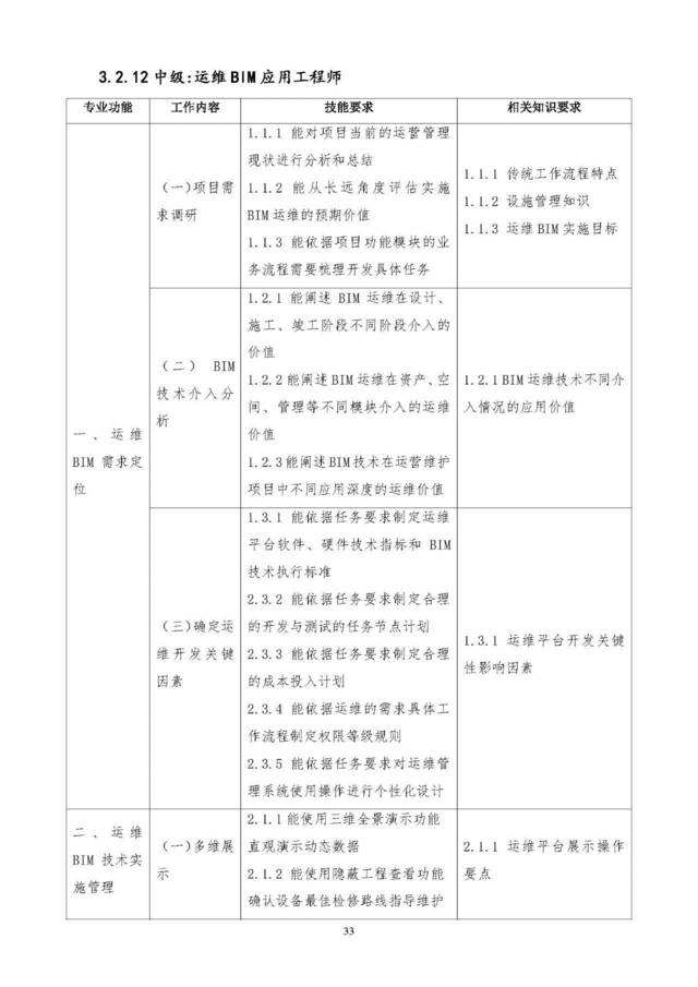 bim工程師的分類(lèi)bim工程師的分類(lèi)有幾種  第2張