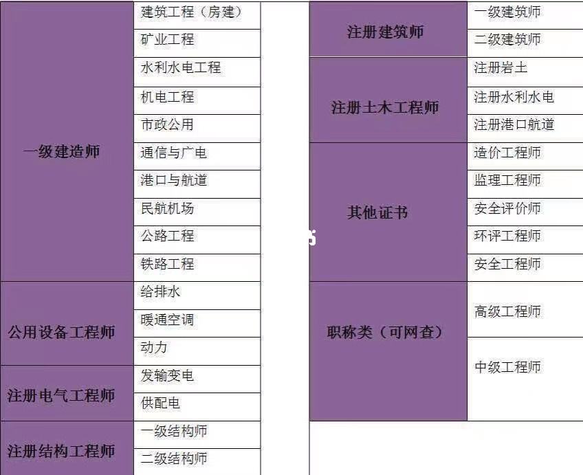 注冊土木工程師巖土分?jǐn)?shù)線注冊巖土工程師歷年合格線  第2張