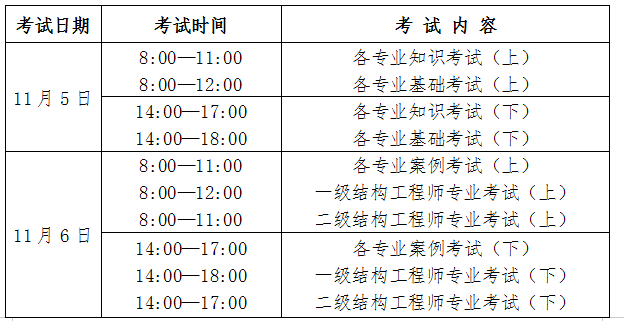 注冊巖土工程師報考專業(yè)對照表注冊巖土工程師分哪幾個專業(yè)  第1張