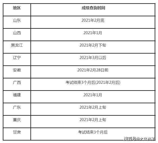 二級(jí)建造師考試成績(jī)保留幾年,二級(jí)建造師考試成績(jī)保留幾年有效  第1張