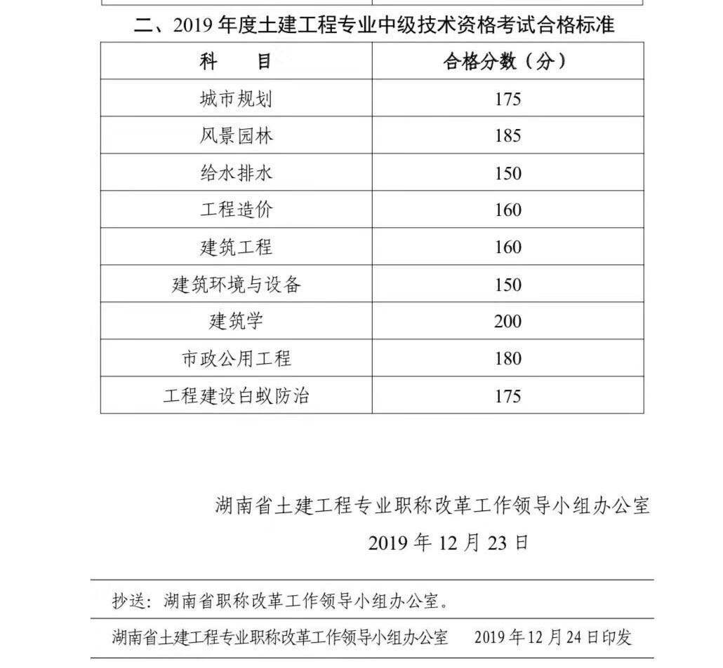 二級(jí)建造師考試成績(jī)保留幾年,二級(jí)建造師考試成績(jī)保留幾年有效  第2張