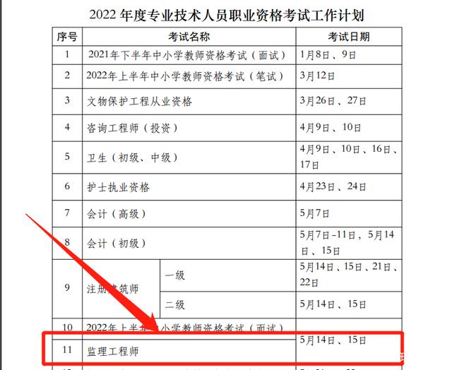 重慶監(jiān)理工程師報考條件和時間,重慶市監(jiān)理工程師報名時間  第2張