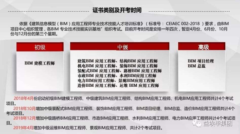 bim工程師證書報(bào)名費(fèi)多少錢,bim應(yīng)用工程師初級(jí)報(bào)考費(fèi)用  第2張