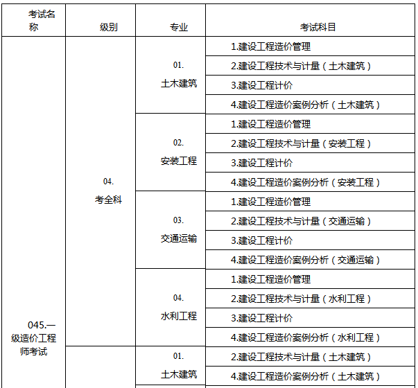 國家注冊造價(jià)工程師難考嗎注冊造價(jià)工程師好考嗎含金量  第1張