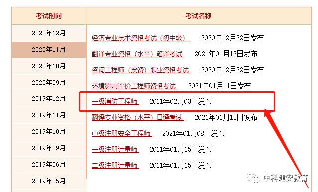 安徽二級(jí)消防工程師成績(jī)查詢(xún)?nèi)肟?安徽二級(jí)消防工程師成績(jī)查詢(xún)  第1張