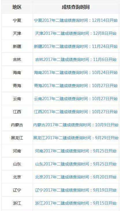 貴州二級(jí)建造師成績(jī)查詢?nèi)肟?貴州省二級(jí)建造師成績(jī)查詢?nèi)肟? 第1張 貴州二級(jí)建造師成績(jī)查詢?nèi)肟?貴州省二級(jí)建造師成績(jī)查詢?nèi)肟? 第1張