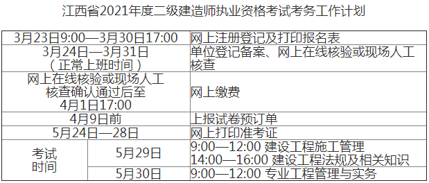 機(jī)械二級建造師報名時間,機(jī)電二級建造師在哪里報名  第1張
