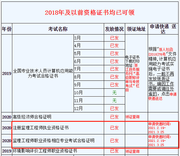 浙江省監(jiān)理工程師考試時(shí)間,浙江省監(jiān)理工程師考試時(shí)間表  第2張