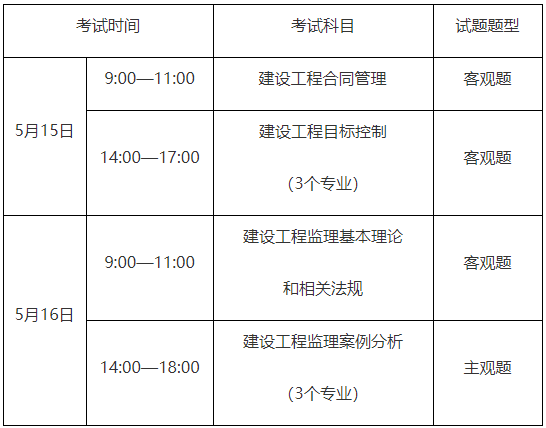 弱電監(jiān)理工程師考試,弱電監(jiān)理工程師報考條件  第2張