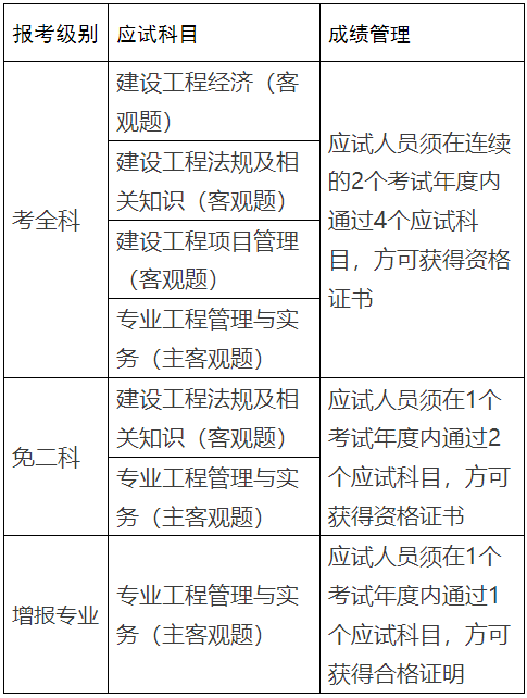 2019一級(jí)建造師價(jià)格查詢,2019一級(jí)建造師價(jià)格  第2張