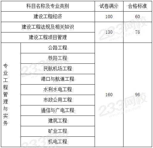 一級(jí)建造師考試科目一建考試科目有哪些  第1張