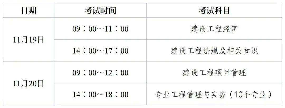 一級(jí)建造師考試科目一建考試科目有哪些  第2張