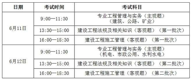 二級建造師實務(wù)簡答題重點二級建造師復(fù)習(xí)提綱  第1張