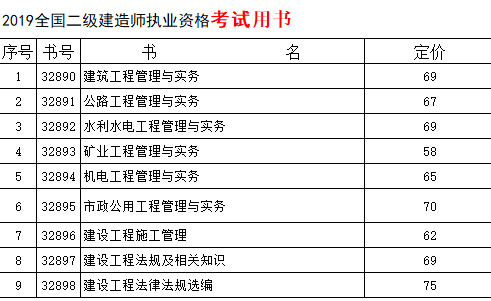 二級建造師實務(wù)簡答題重點二級建造師復(fù)習(xí)提綱  第2張
