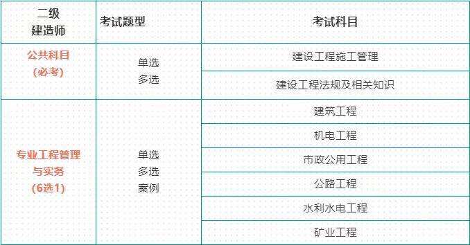 二級建造師建筑報名條件二級建造師建筑報名條件要求  第2張
