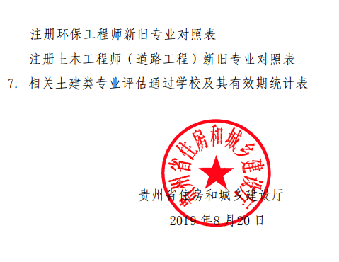研究生異地報(bào)考巖土工程師研究生異地報(bào)考巖土工程師條件  第2張