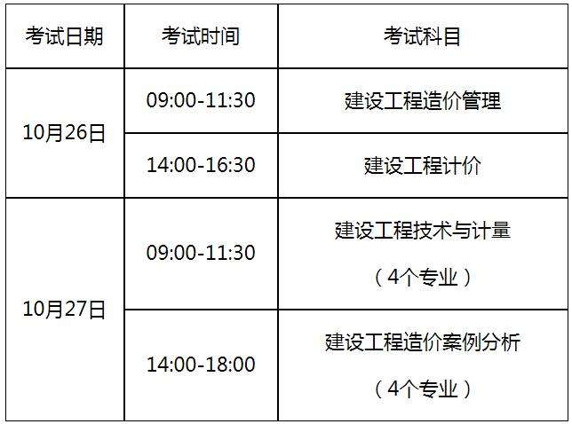 注冊造價(jià)工程師考試時間安排注冊造價(jià)工程師報(bào)名時間和考試時間  第1張