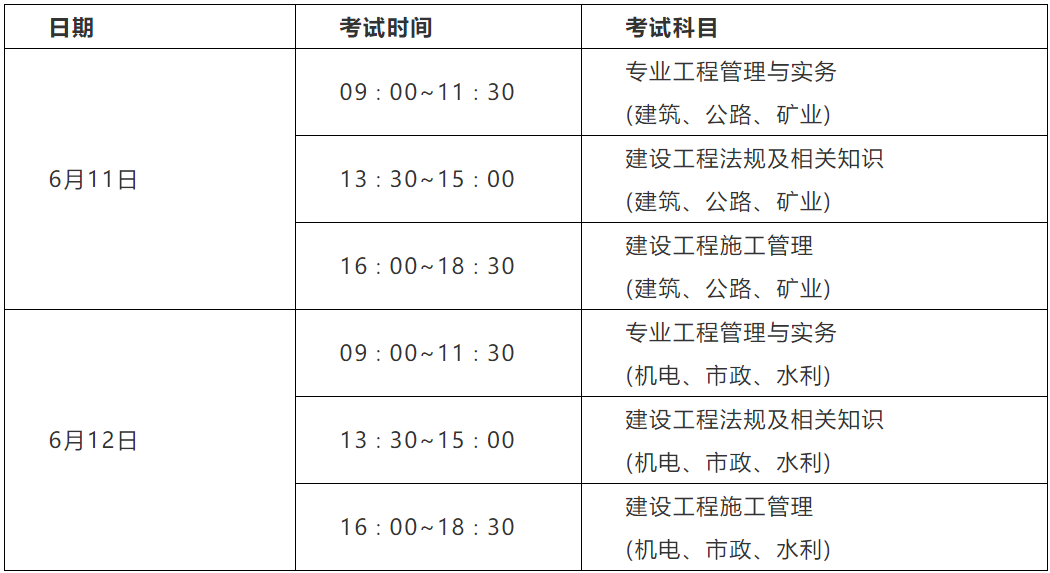 二級注冊建筑師考試內(nèi)容考二級建造師的科目  第2張