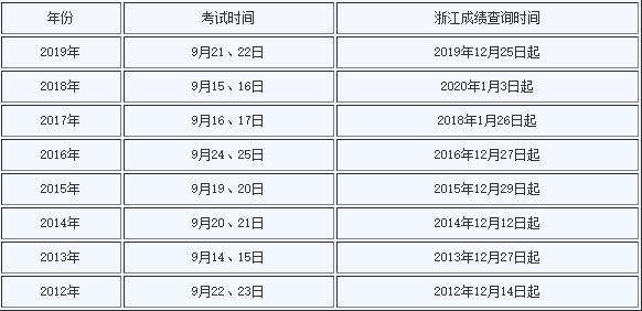 一級(jí)建造師考試結(jié)果什么時(shí)候公布,一級(jí)建造師考試成績(jī)公布時(shí)間  第2張