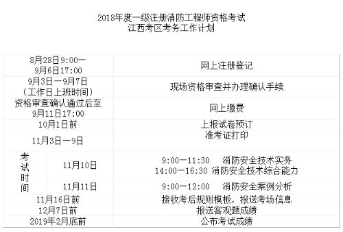 考一級消防工程師在哪里報(bào)名,一級消防工程師在哪兒報(bào)名  第2張