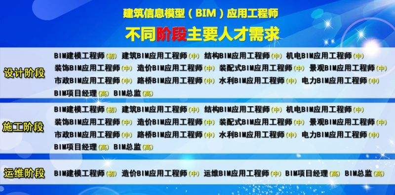 bim高級(jí)工程師題庫(kù)bim工程師試題庫(kù)  第2張