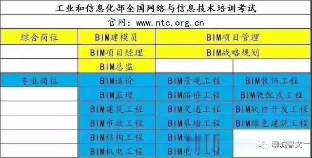 bim工程師專業(yè)技術(shù)等級(jí)培訓(xùn)服務(wù)平臺(tái),bim工程師工信部培訓(xùn)  第2張