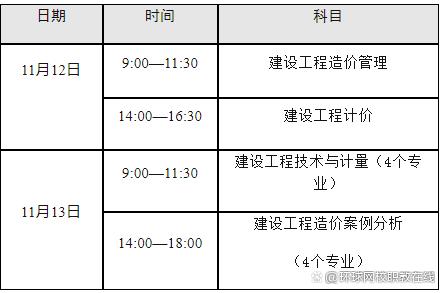 轉(zhuǎn)注造價(jià)工程師,造價(jià)師證書(shū)轉(zhuǎn)注流程  第1張