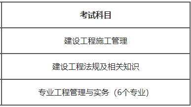 甘肅二級(jí)建造師考試時(shí)間甘肅二級(jí)建造師考試時(shí)間2022年官網(wǎng)  第2張