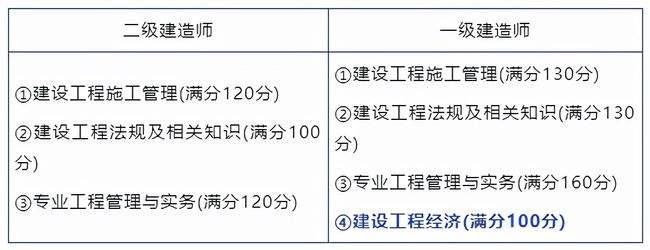 二級建造師機電專業(yè)試題,二級建造師機電類考試內(nèi)容  第1張