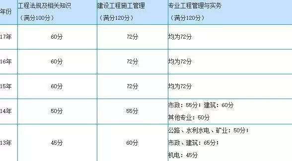 中華人民共和國(guó)二級(jí)建造師怎么樣全國(guó)二級(jí)建造師好過嗎  第2張