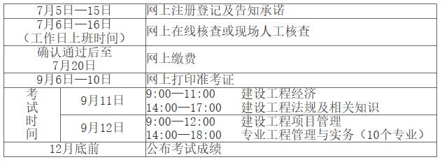 一級建造師和二級建造師的發(fā)證機(jī)關(guān)一級建造師發(fā)證機(jī)關(guān)  第2張