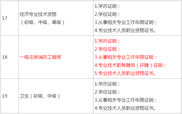 一級消防工程師自己網(wǎng)上報(bào)名可以嗎?,一級消防工程師可以個(gè)人報(bào)名嗎  第1張
