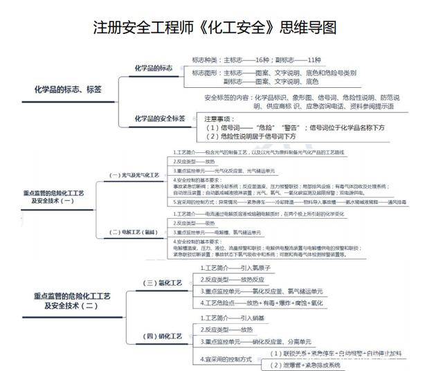注冊(cè)安全工程師補(bǔ)貼申請(qǐng),注冊(cè)安全工程師補(bǔ)報(bào)  第1張