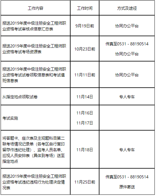 注冊(cè)安全工程師補(bǔ)貼申請(qǐng),注冊(cè)安全工程師補(bǔ)報(bào)  第2張