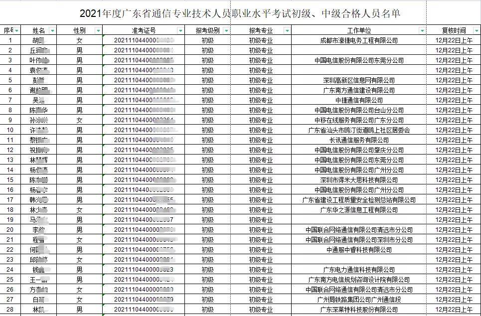 廣西一級消防工程師證書領(lǐng)取時間廣西一級消防工程師證書領(lǐng)取  第2張