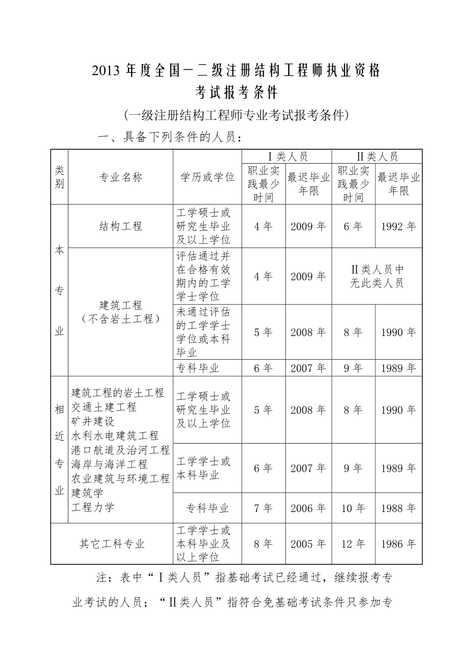 二級(jí)結(jié)構(gòu)工程師考試需要哪些規(guī)范,一二級(jí)結(jié)構(gòu)工程師考試常用規(guī)范  第2張