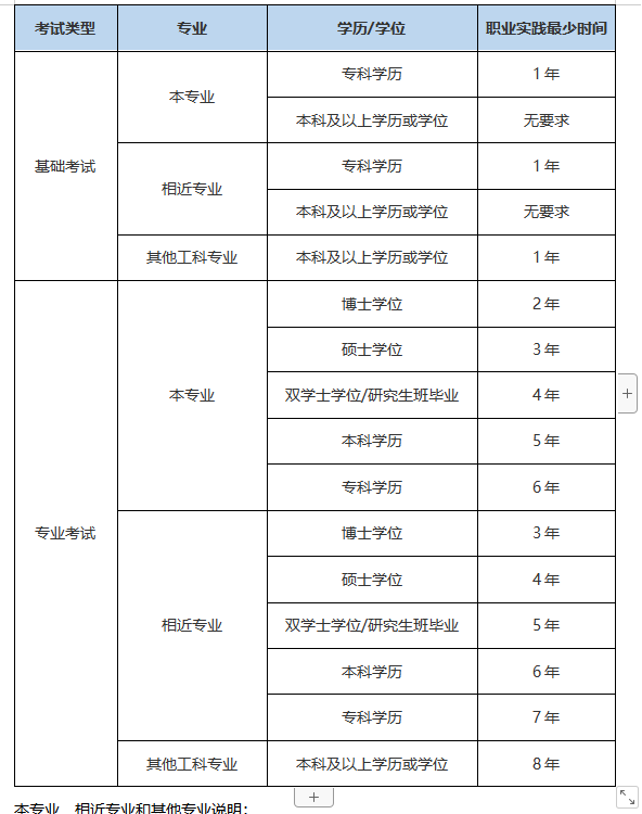注冊(cè)巖土工程師歷年真題及答案,注冊(cè)巖土工程師歷年通過(guò)人數(shù)  第1張