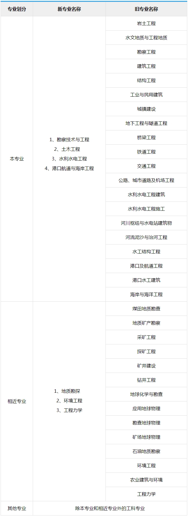 注冊(cè)巖土工程師歷年真題及答案,注冊(cè)巖土工程師歷年通過(guò)人數(shù)  第2張