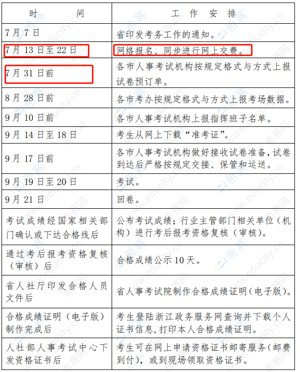 一級建造師報考企業(yè)要求,一級建造師報考企業(yè)要求是什么  第1張