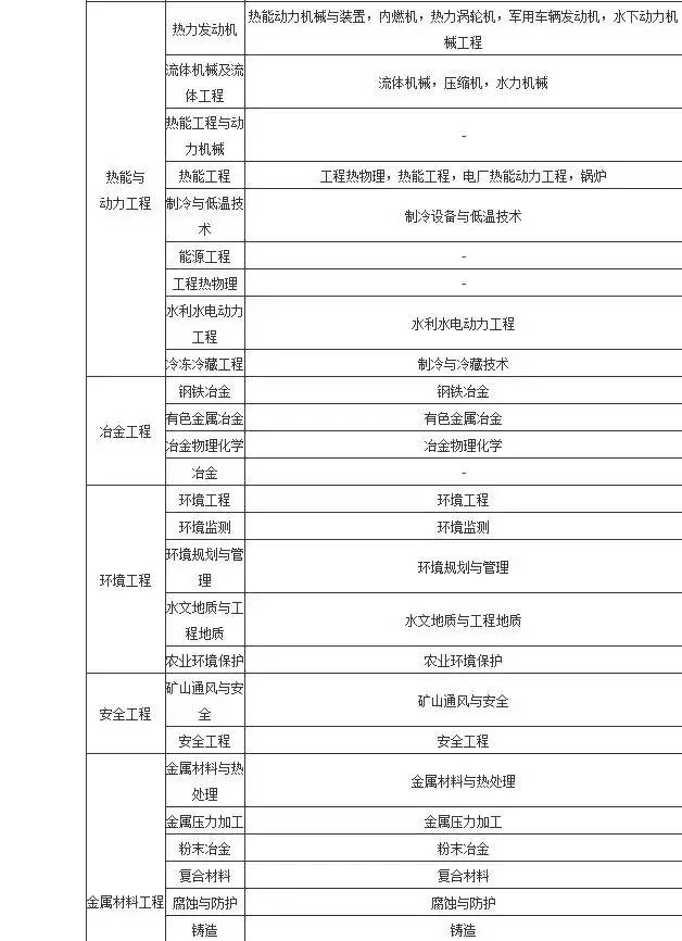 消防二級建造師報(bào)考條件要求,消防二級建造師報(bào)考條件  第2張