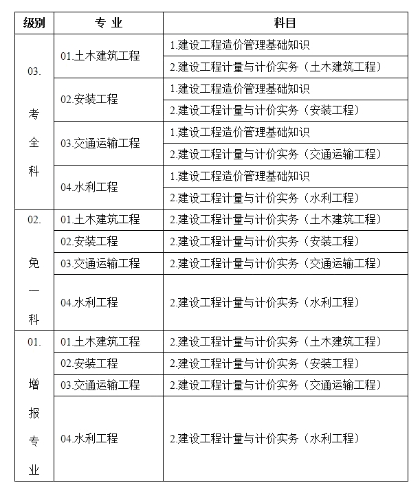 二級結(jié)構(gòu)工程師考試報名,二級結(jié)構(gòu)工程師基礎考試報名條件  第1張